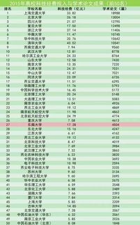 東南大學技術轉讓收入位列全國高校第二，彰顯科技創新與成果轉化強勁實力