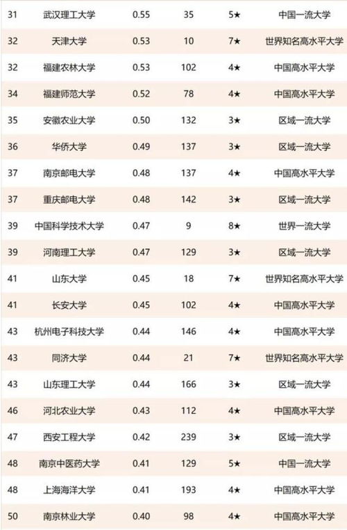 中國高校技術轉讓收入100強 清華排第一，齊魯工大躋身前三引關注